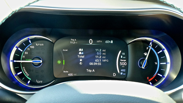 Instrument panel displays over 63 miles per gallon during one test-drive region. Photo credit: John Gilbert